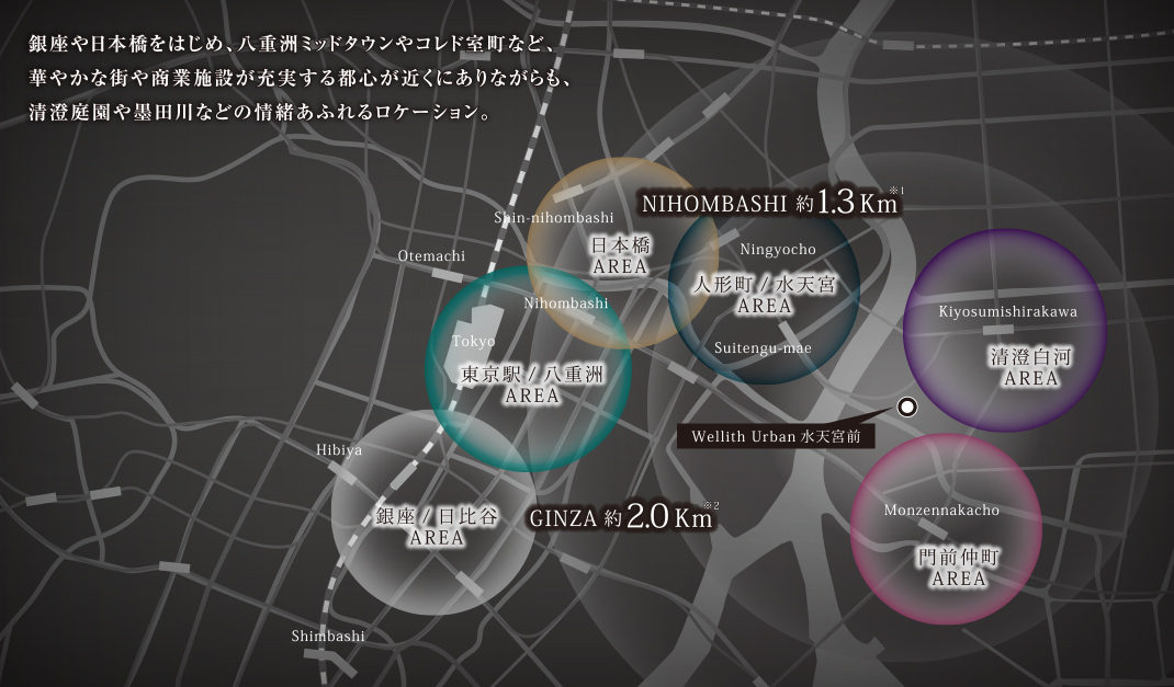 周辺エリア概念図※1:「日本橋/NIHOMBASHI」約1.3kmとはウエリスアーバン水天宮前と人形町交差点の直線距離(約1,280m)の表示であり、徒歩距離は約1,350mになります。※2:「銀座/GINZA」約2.0kmとはウエリスアーバン水天宮前と新京橋交差点の直線距離(約1,980m)の表示であり、徒歩距離は約2,300mになります。