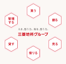 人を、想う力。街を、想う力。三菱地所グループ　買う　創る　売る　借りる　貸す　管理する