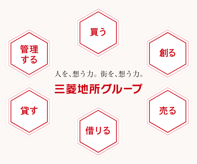 人を、想う力。街を、想う力。三菱地所グループ　買う　創る　売る　借りる　貸す　管理する