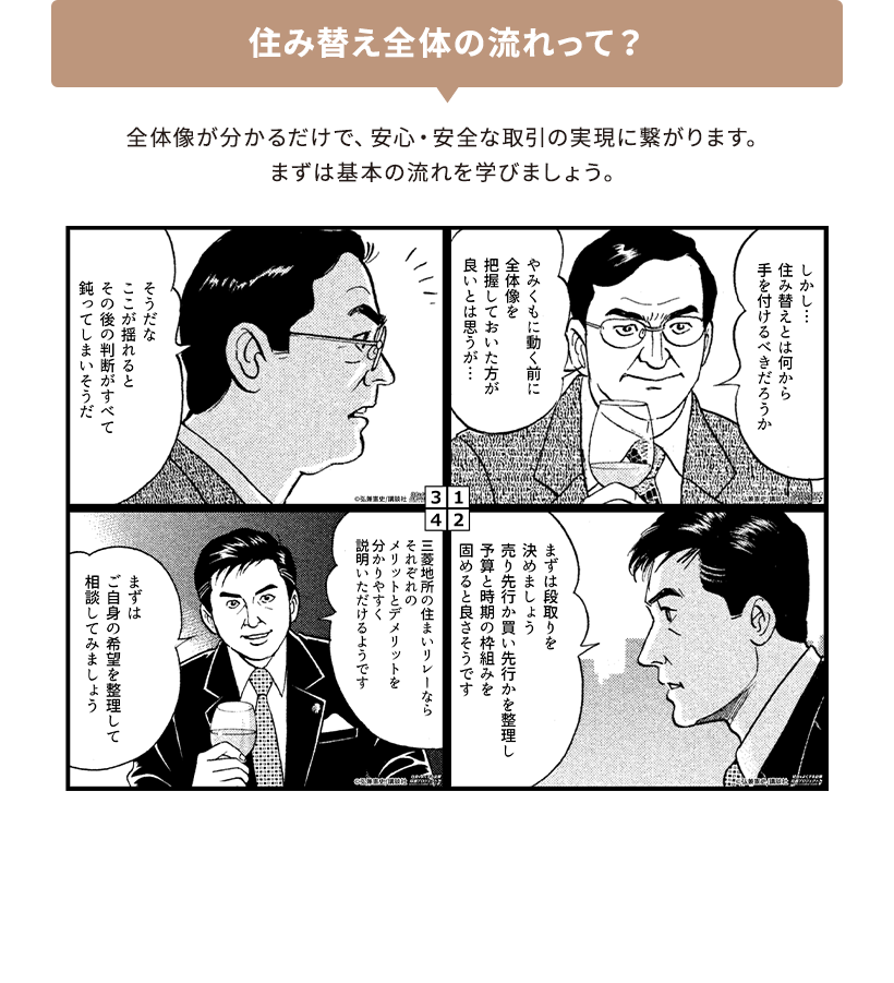 住み替え全体の流れって？